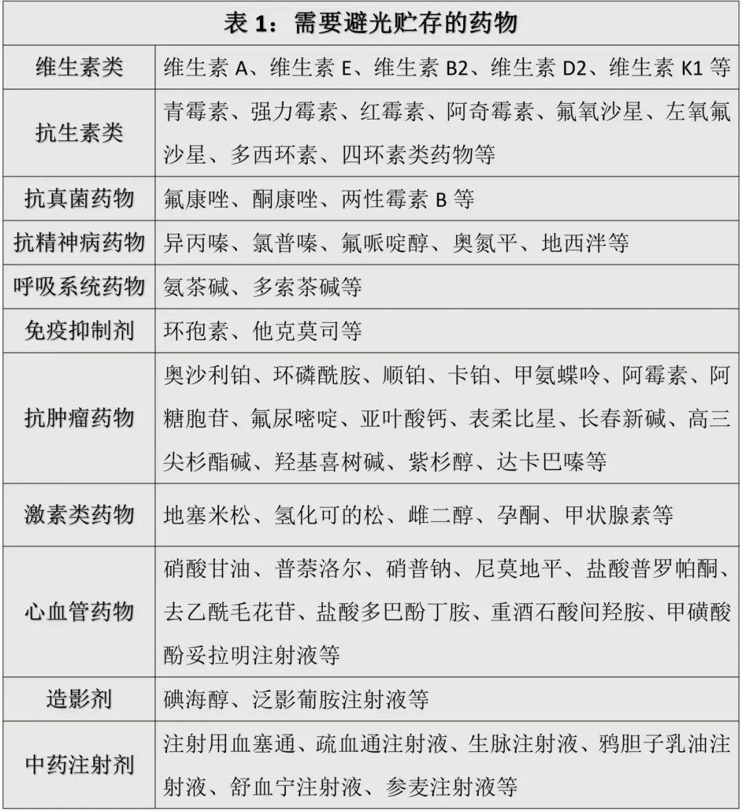 阿尼芬净说明书图片