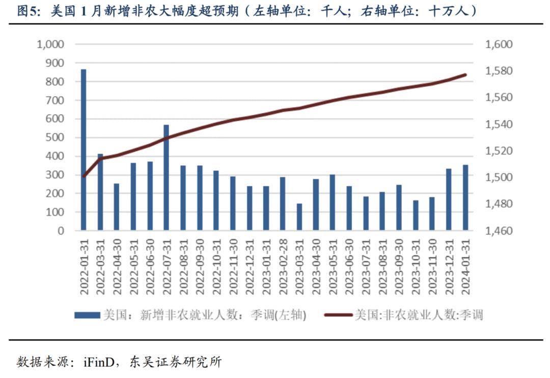 美国就业市场强劲，重点关注增长最快的这些行业！_搜狐网