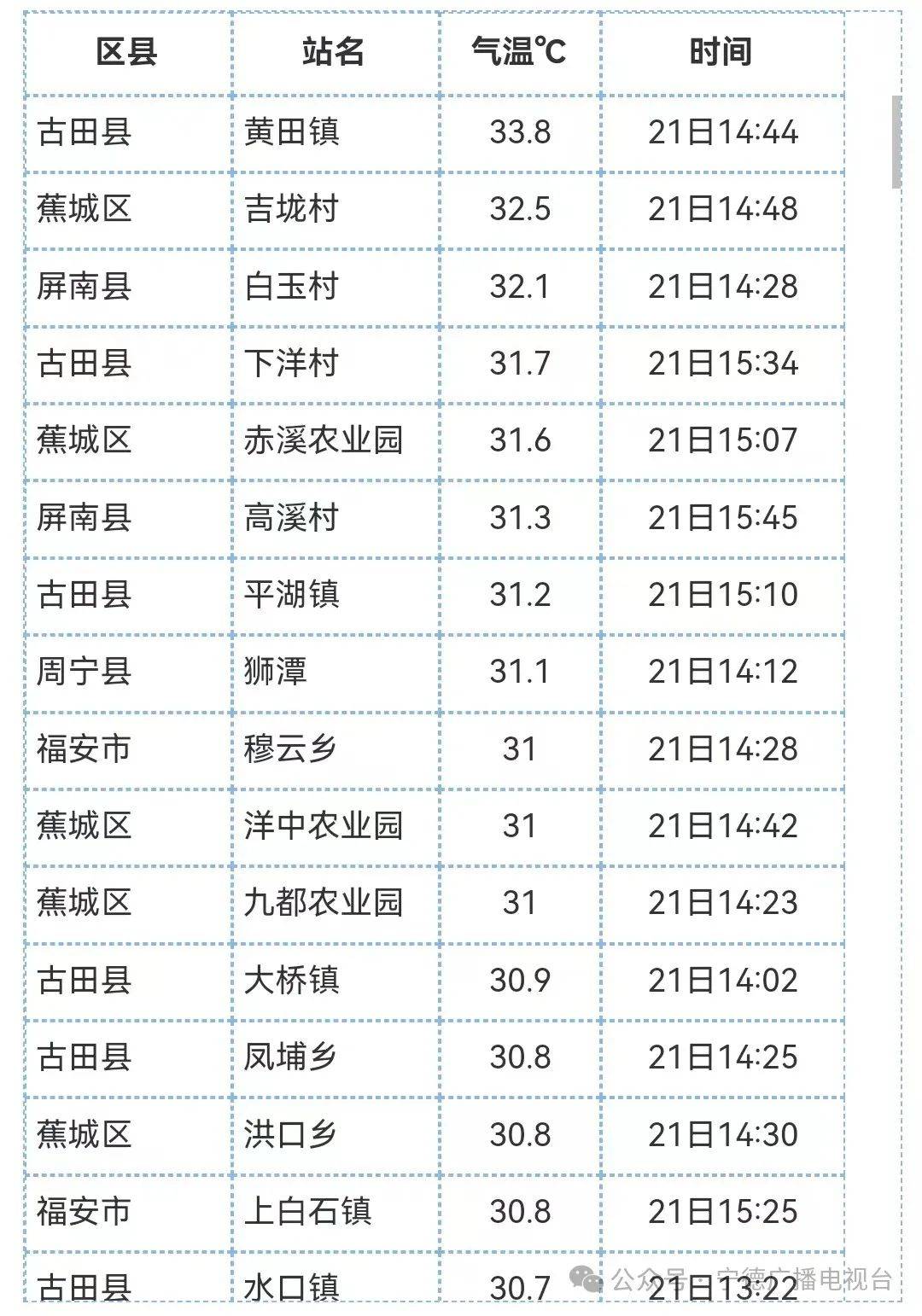 宁德天气大反转要来了,就在……_寒潮_预警_黄色