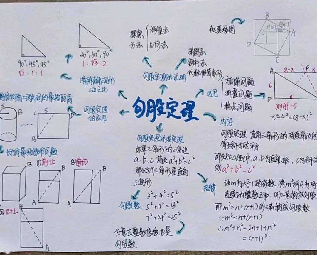 青岛第五十九中学八年级数学寒假实践作业展