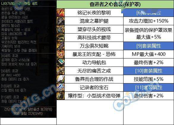dnf固定史诗新增套装属性一览_什么_手机_改动