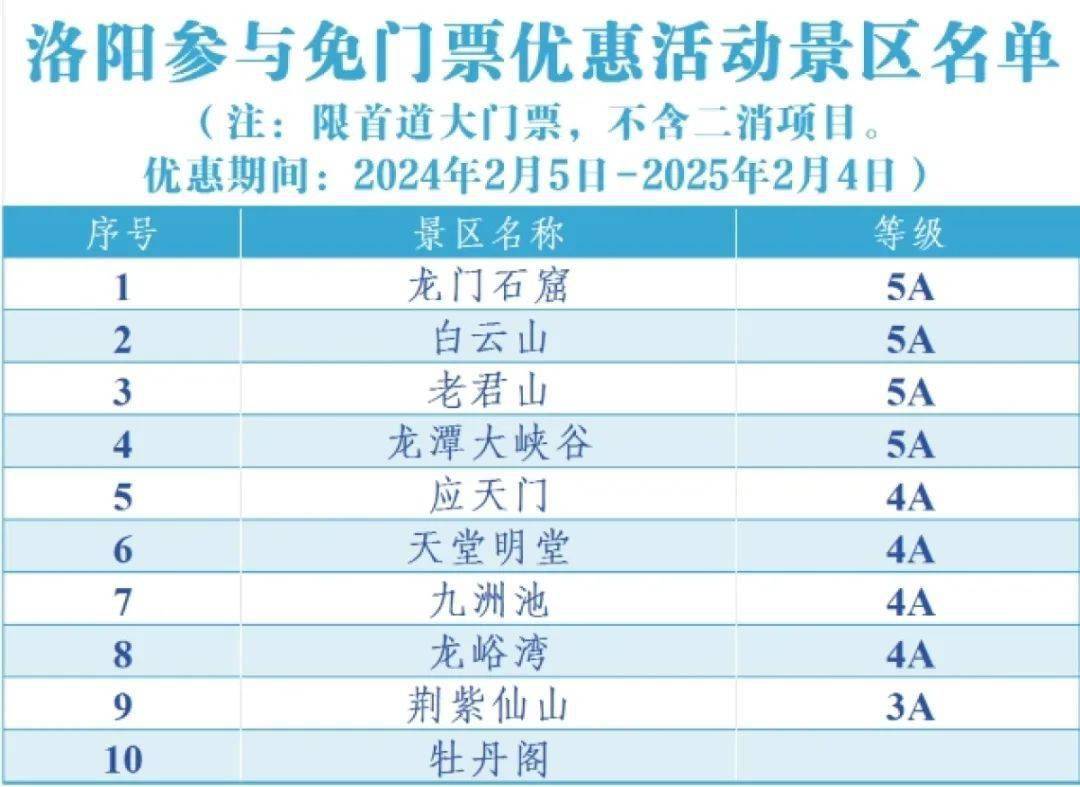 龙门石窟景区电话图片