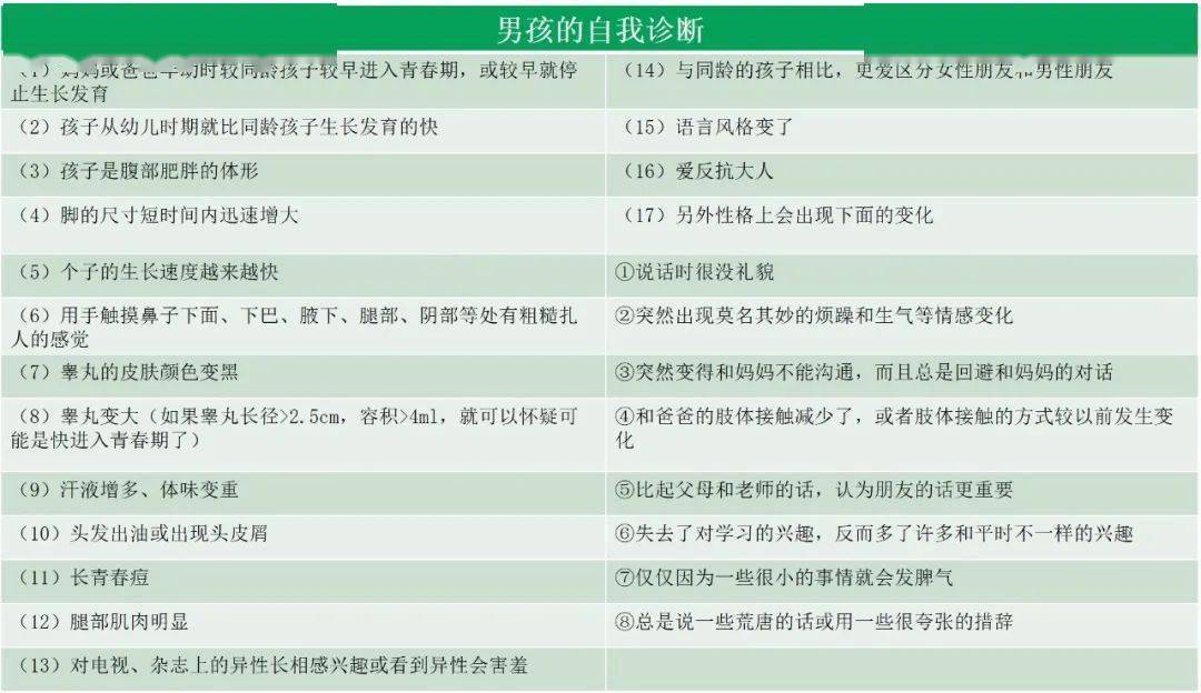 女孩的自我诊断—专家提醒:仅仅依靠自我诊断是不能确诊孩子是否患
