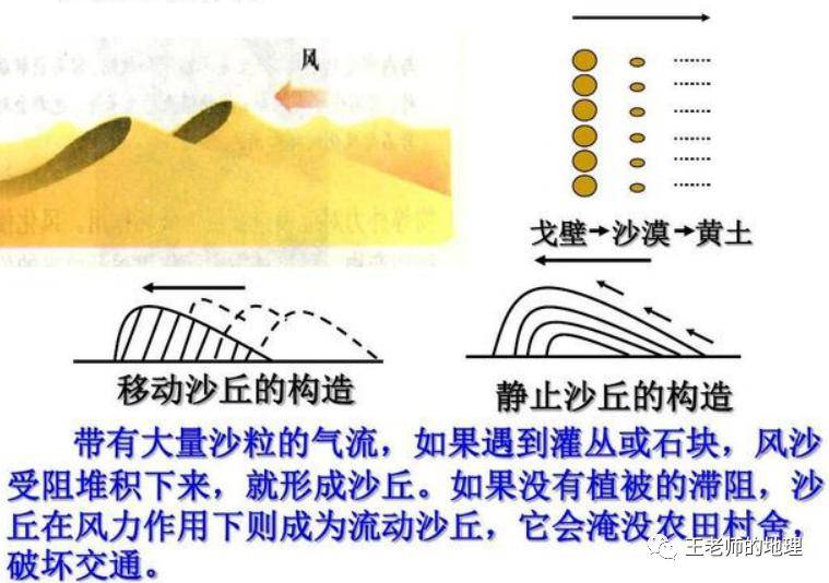 沙山的形成过程图片