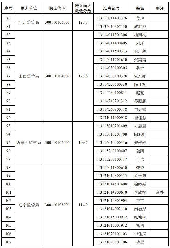 财政部副部长名单图片