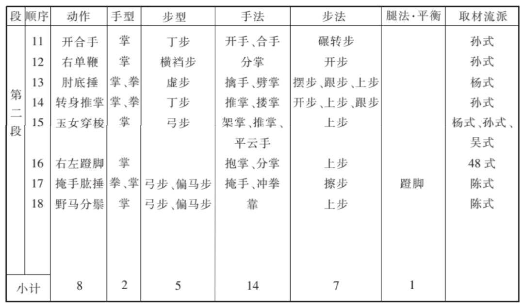 新编24式太极扇图片