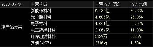 601208,国产算力受益者,英伟达,华为供应商,利润4年增25倍!