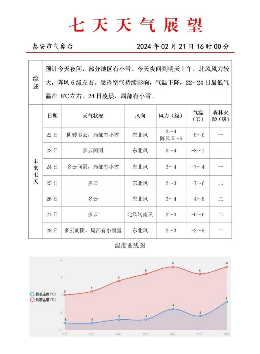 冰粒?降雪何时休?四问山东龙年首场寒潮!_大部地区_小到中雪_烟台