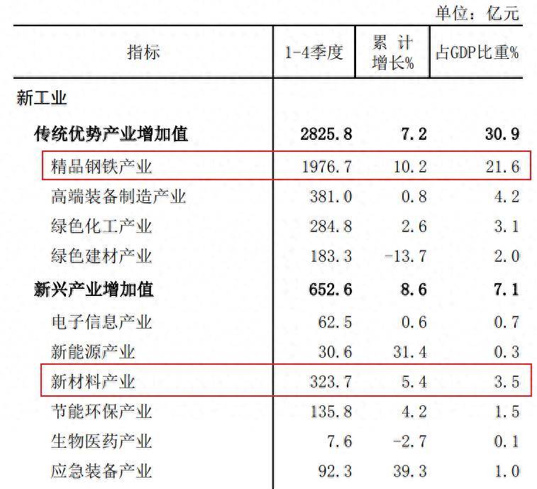 唐山2023年成绩单:3县负增长,滦州反超乐亭,路北区大涨_全国_名义