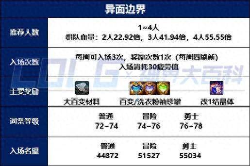 dnf异面边界打法攻略_buff_机制_建议