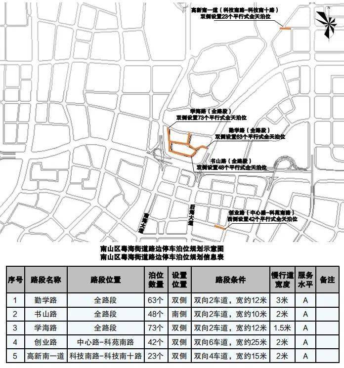 南山人,這些街道擬新增路邊停車位_泊位_規劃_深圳