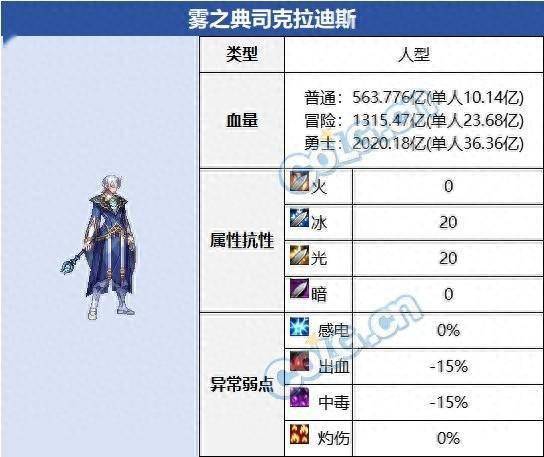 dnf雾之典司克拉迪斯打法攻略_boss_寒气_攻击