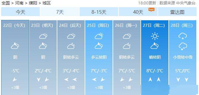 以阴天,多云为主濮阳未来一周最新天气预报根据中央气象台三门峡市