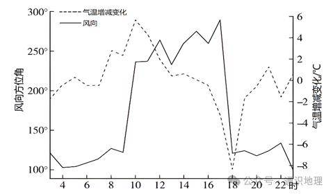 地理山风图图片