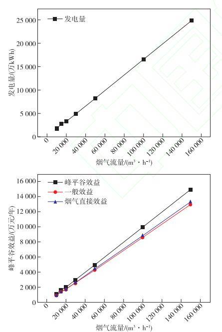 銅冶煉煙氣與熔鹽儲換熱系統換熱分析_餘熱_溫度_回收