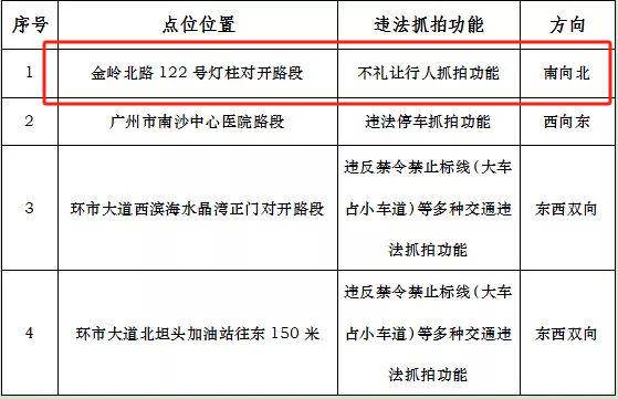 2018年新增:2019年新增:2020年7月新增:2021年3月30日新增:2022年新增
