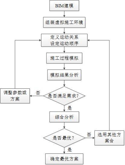 BIM设计流程图片