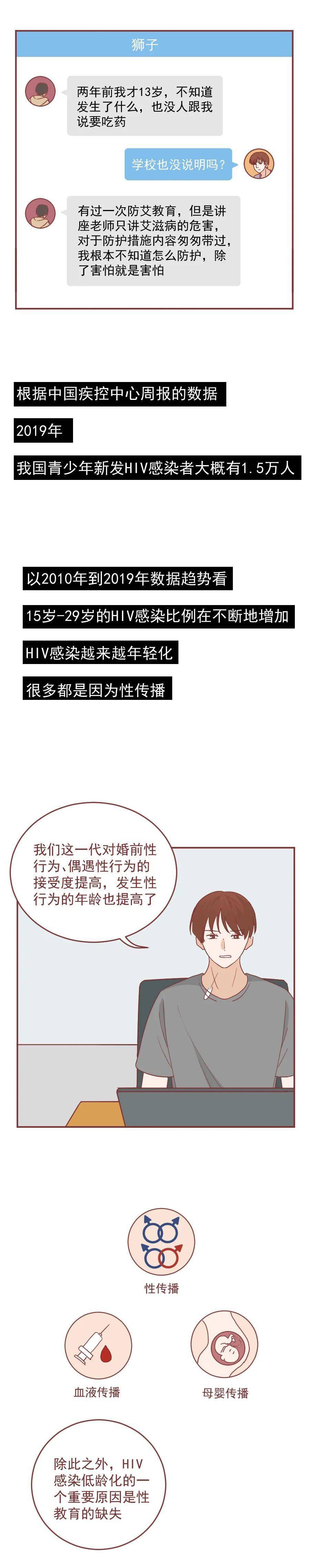 我是hiv感染者