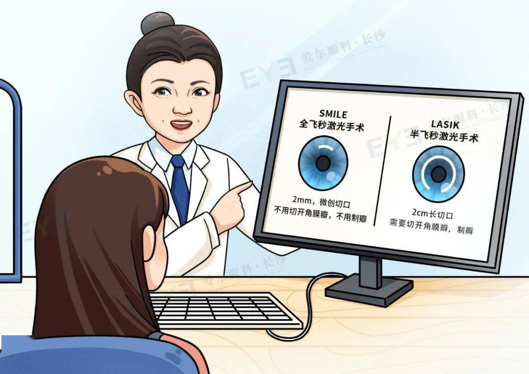 激光与icl都适合,该如何选择近视手术?_人群_角膜_晶体