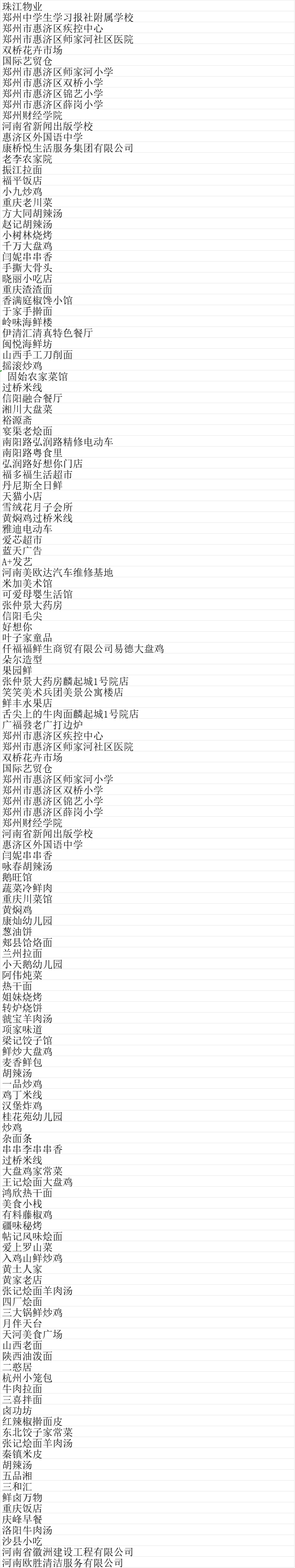 新密市城市管理局,中牟县城市管理局