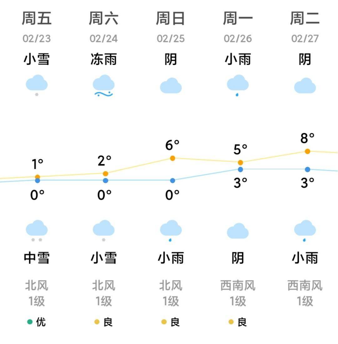 @黄师er 返校温馨提示_天气_交通_雨雪