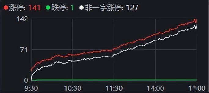 压力位将变支撑位?_板块_组件_收盘