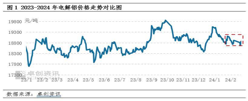 最近铝锭价格走势图图片