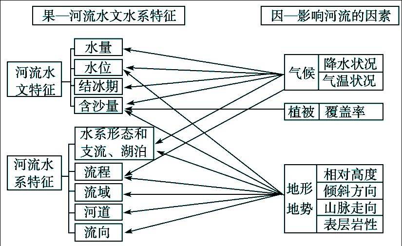 【地理例題】高考地理中的自然地理綜合題20例,高中地理中的人文地理