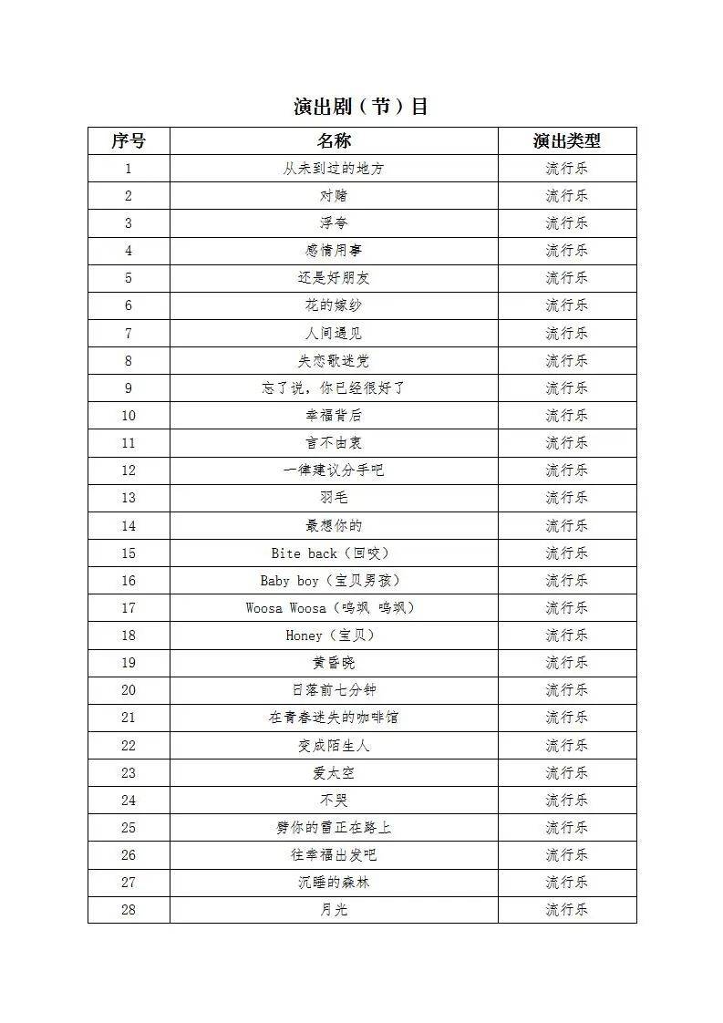 第二年发行了二张专辑《爱你》,这张专辑中的歌曲《爱你》迅速走红,让