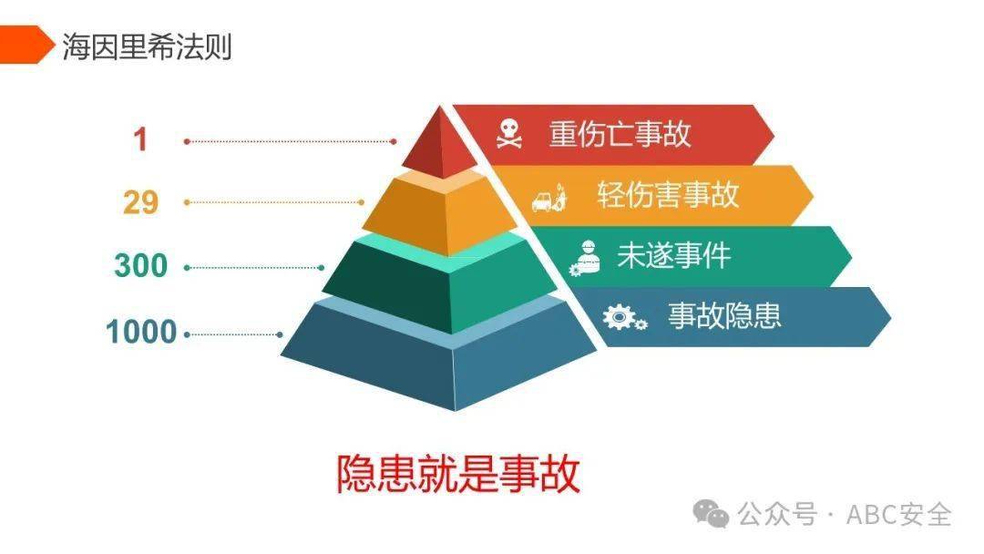 海因里西法则图片