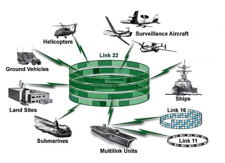 军用数据链图片