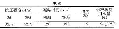 泵送細石混凝土的質量控制_生產_mm_碎石