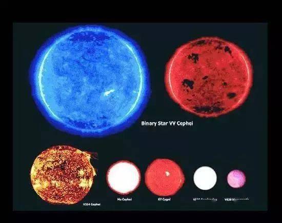 下面是心大星下面是猎户座一等星!