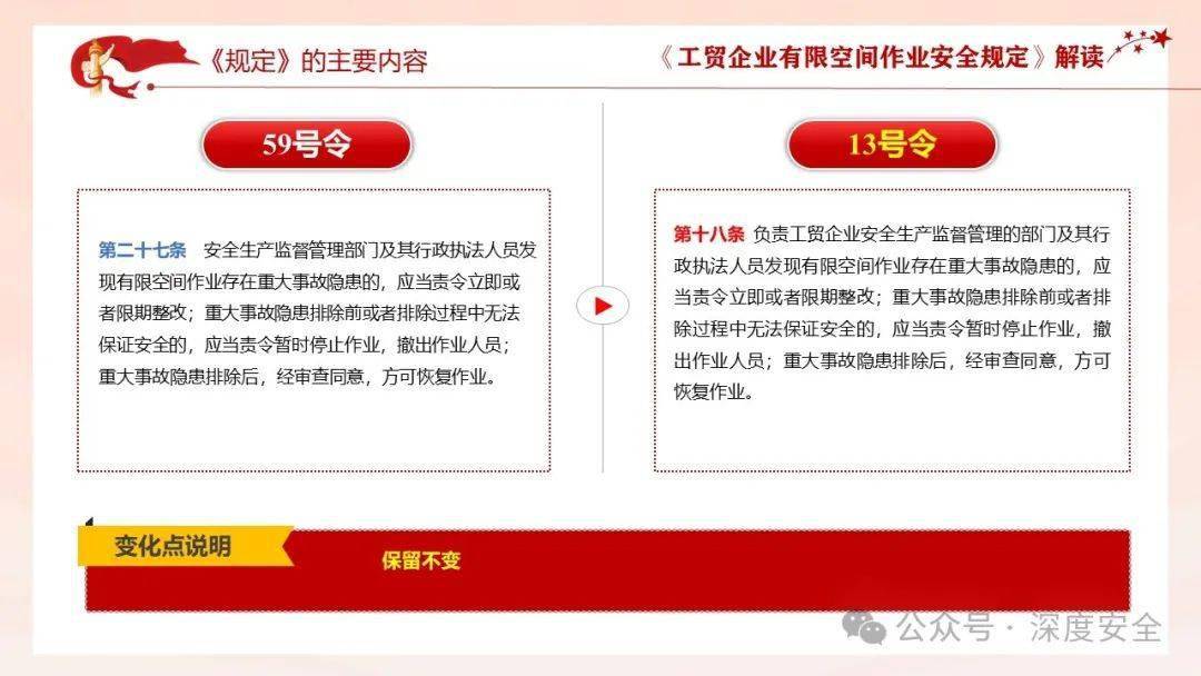 精品ppt---《工贸企业有限空间作业安全规定》解读(2024年1月1日开始