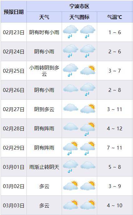 慈溪人非必要不进山!_道路_封道_宁波市
