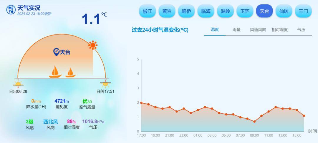 台州路桥天气图片