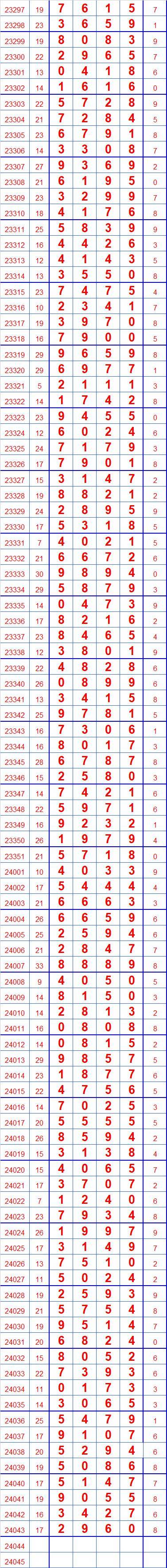 第24044期排列五奖表长条(留言区更精彩)