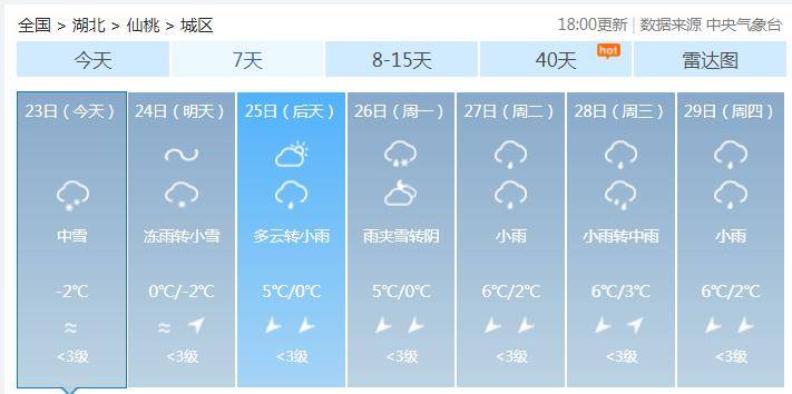黄冈天气预报图片