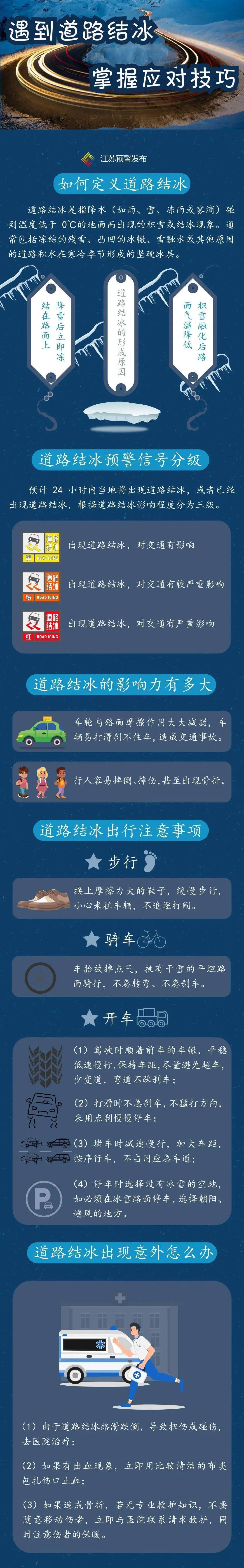雪?冰粒?"粗盐"?南通到底下的是啥……紧急提醒:沪苏通大桥二级管制!