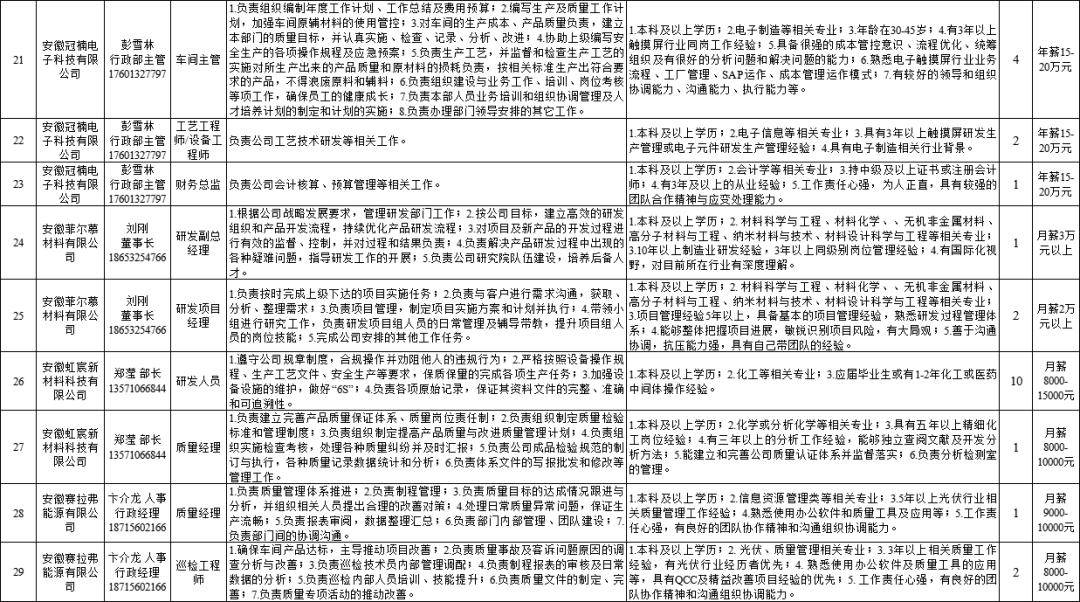 点击看大图▼颍上县点击看大图▼阜南县点击看大图▼太和县点击看大图