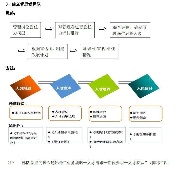 hrbp工作手册2.0(免费领)_人事_岗位_招聘