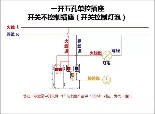 面板灯接线方法图片