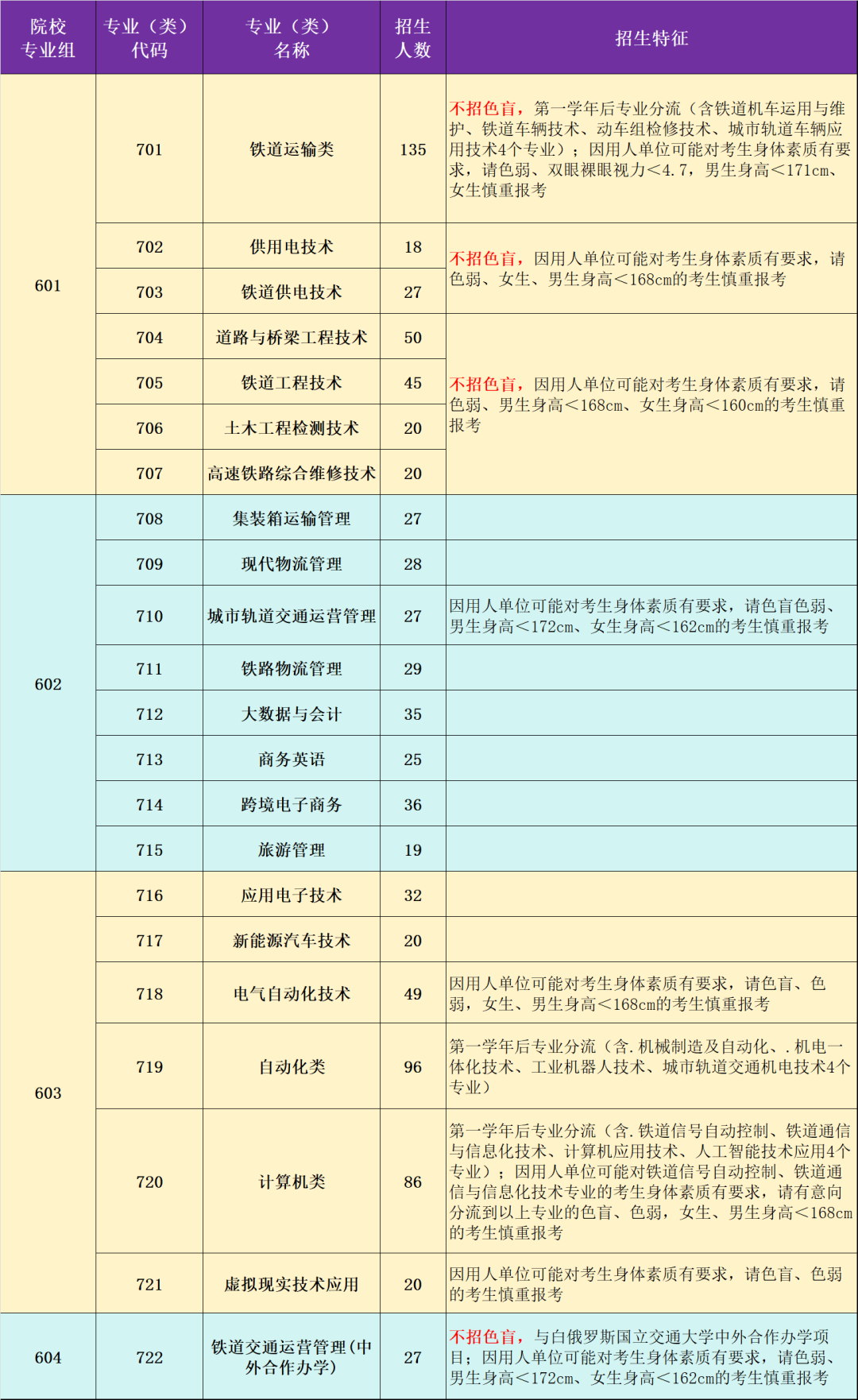 肇庆市铁路学校图片