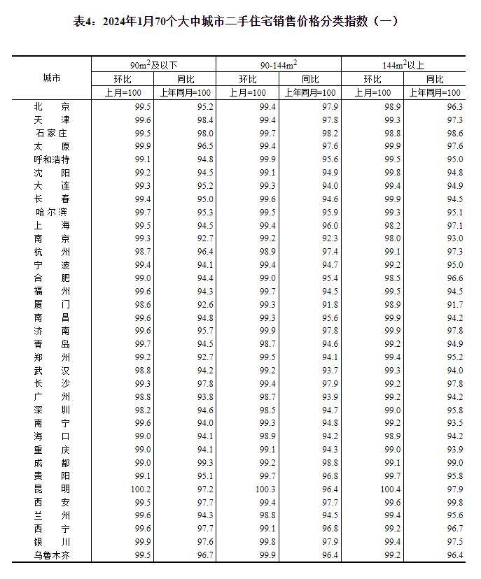 兰州房价继续下降→_大中城市_留言_降幅