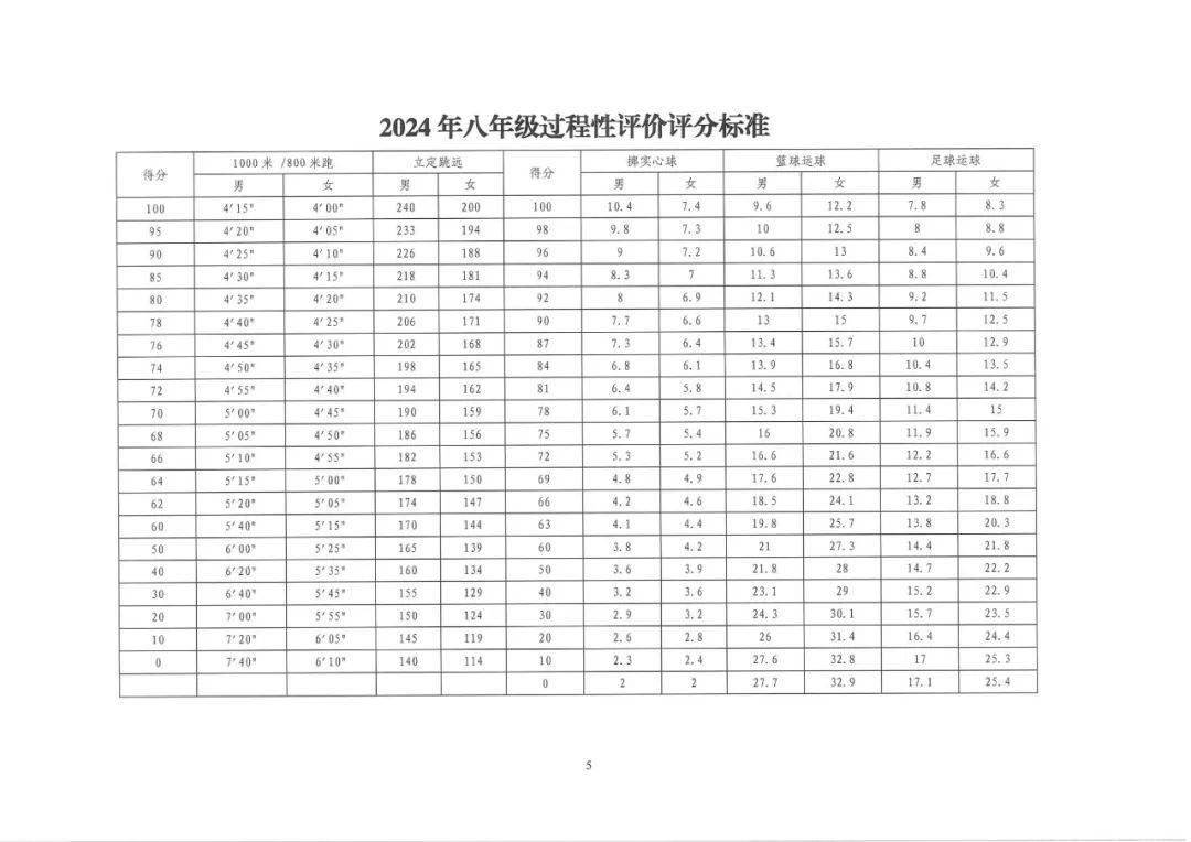 河南一地中考体育评分标准大幅下降!郑州会调整吗?官方回复来了!