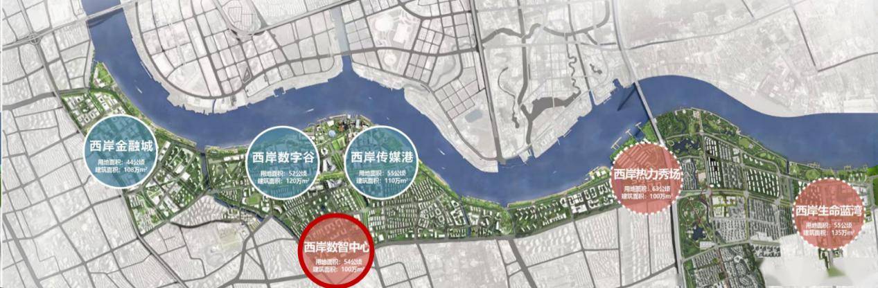 西岸滨江功能区,对标世界级滨水区,统筹生产生活生态,加快六大组团