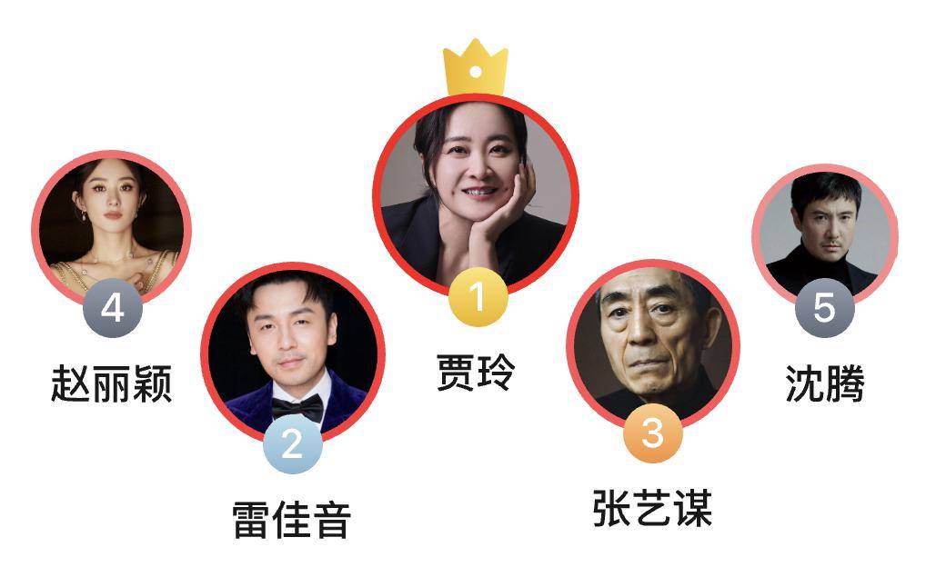 2024春节档豆瓣观影报告_评分_影片_票房