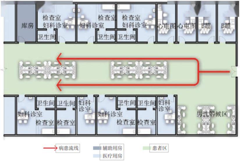 门诊人流室布局要求图片