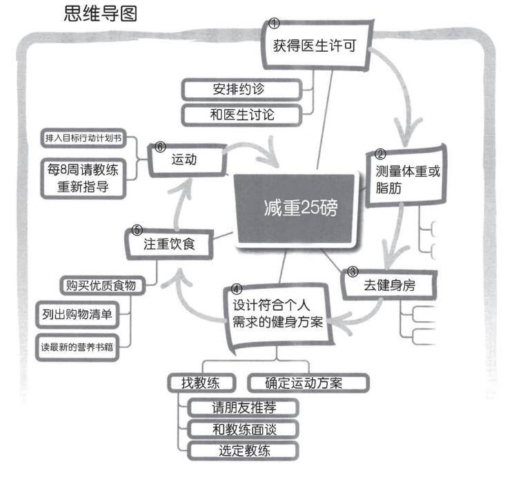 真正改变你人生的,不是大道理,而是小习惯_时间_方法_生活