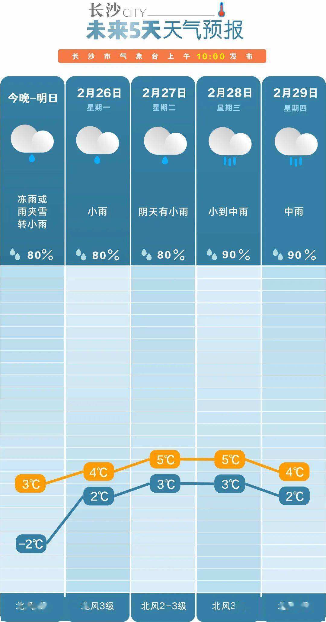 这轮天气何时结束?专家最新解读_过程_气温_低温